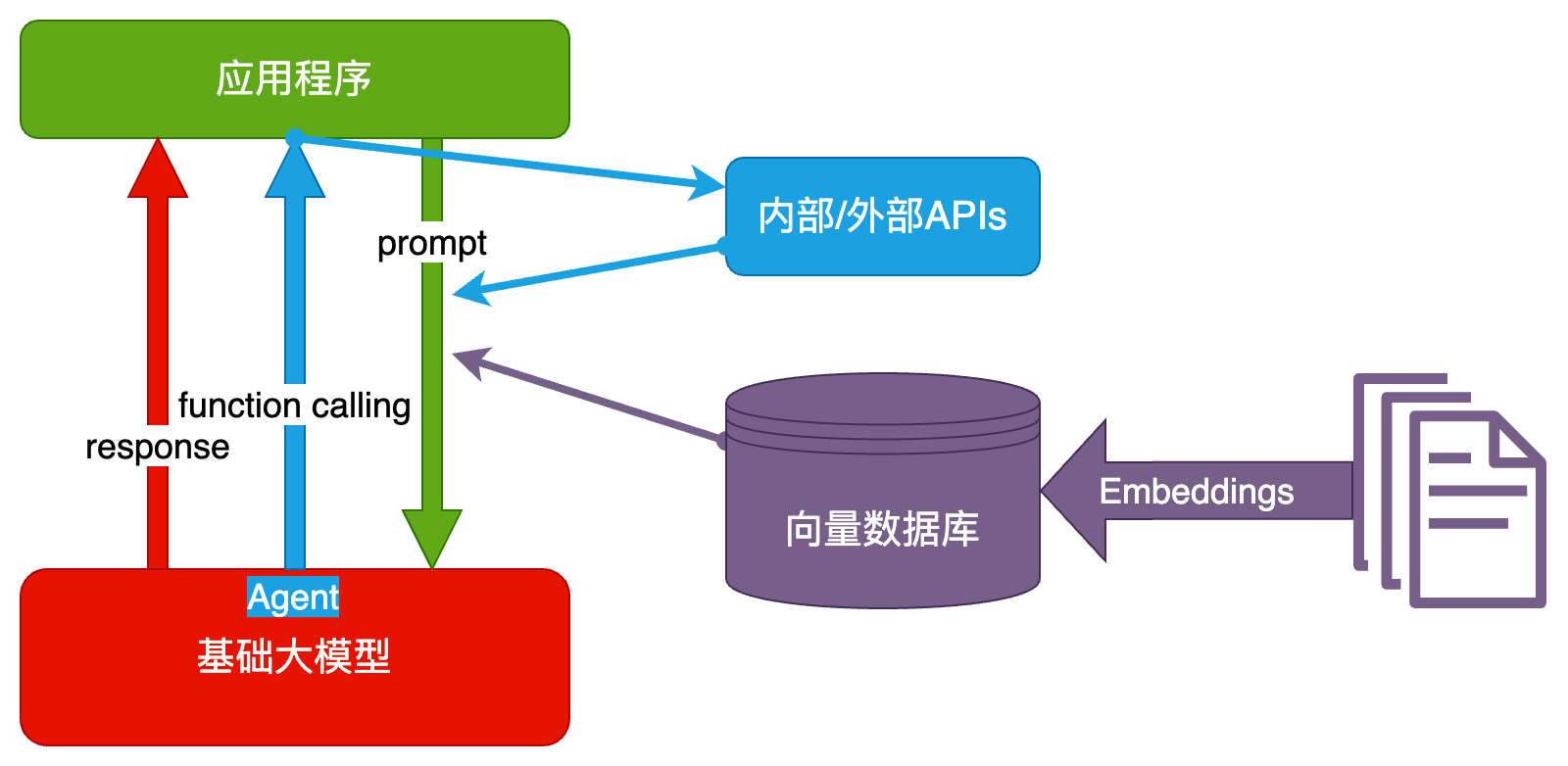 embeddings_arch