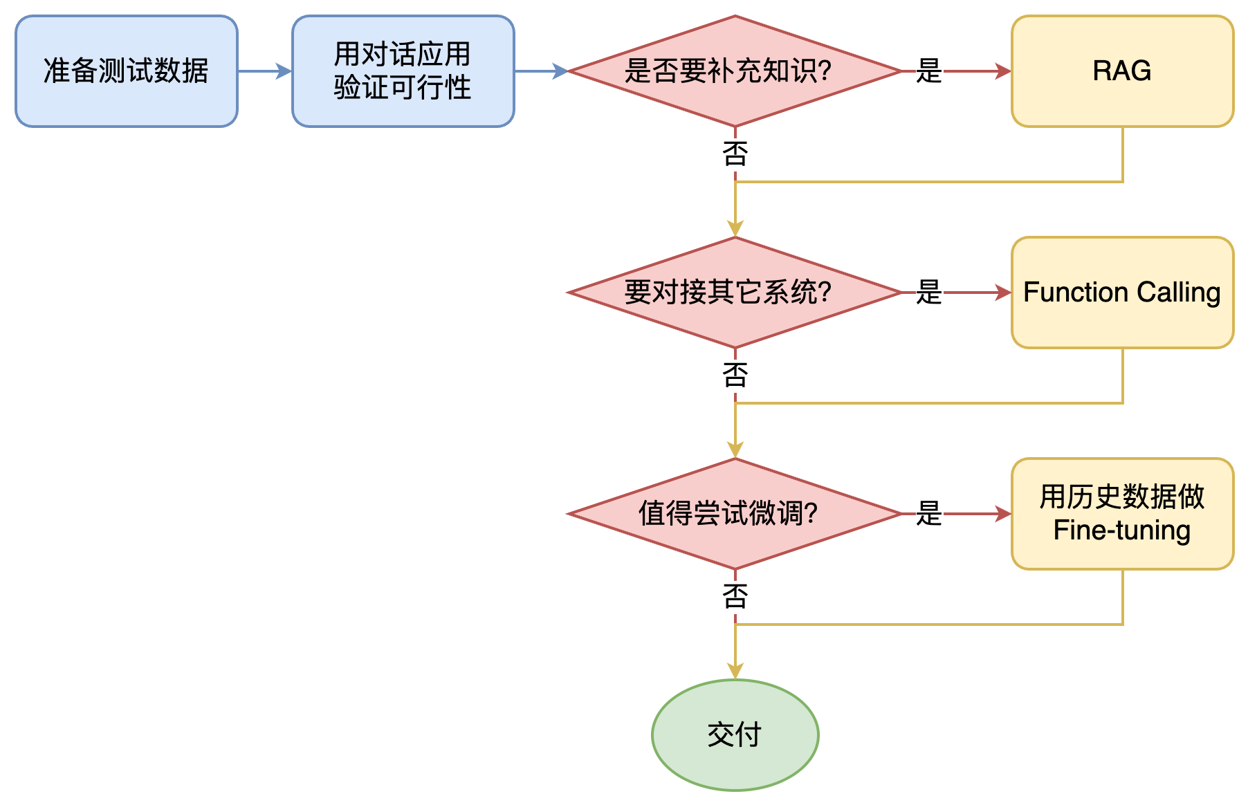 tech_solution